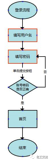 交互設計流程圖應該怎么畫？的圖7