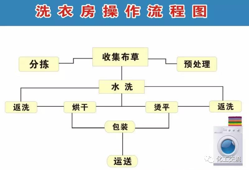 交互設計流程圖應該怎么畫？的圖3