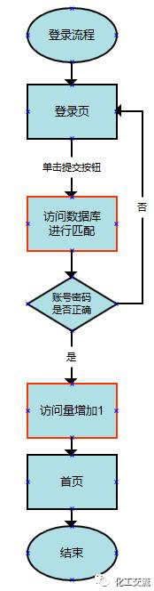 交互設計流程圖應該怎么畫？的圖6