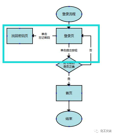 交互設計流程圖應該怎么畫？的圖9