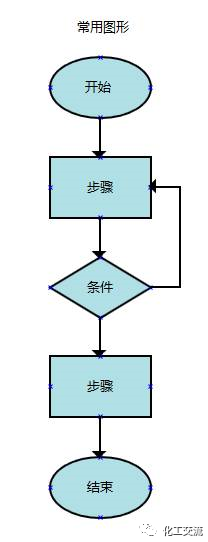 交互設計流程圖應該怎么畫？的圖4