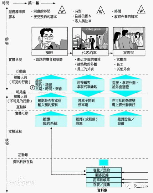 交互設計流程圖應該怎么畫？的圖14