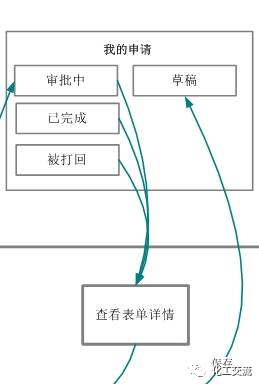 交互設計流程圖應該怎么畫？的圖10