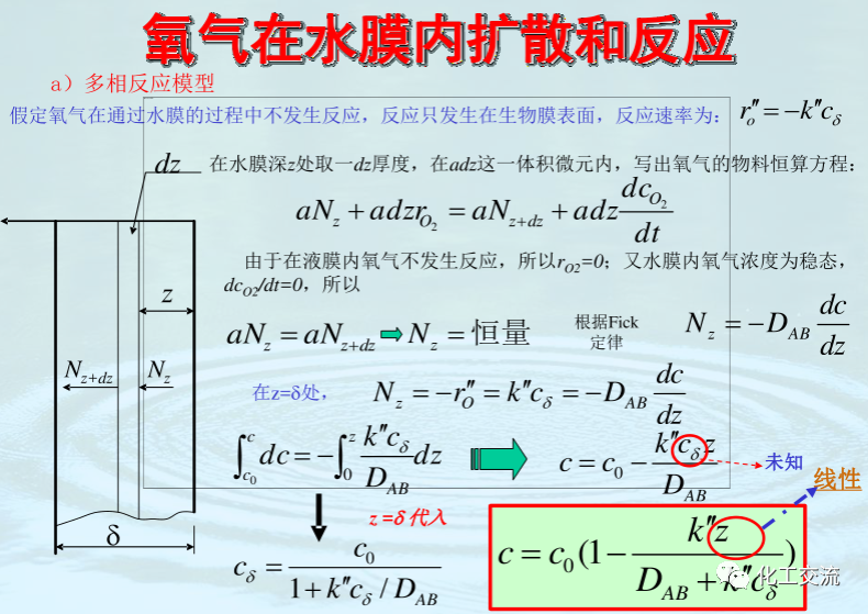 均相化學反應器PPT的圖58