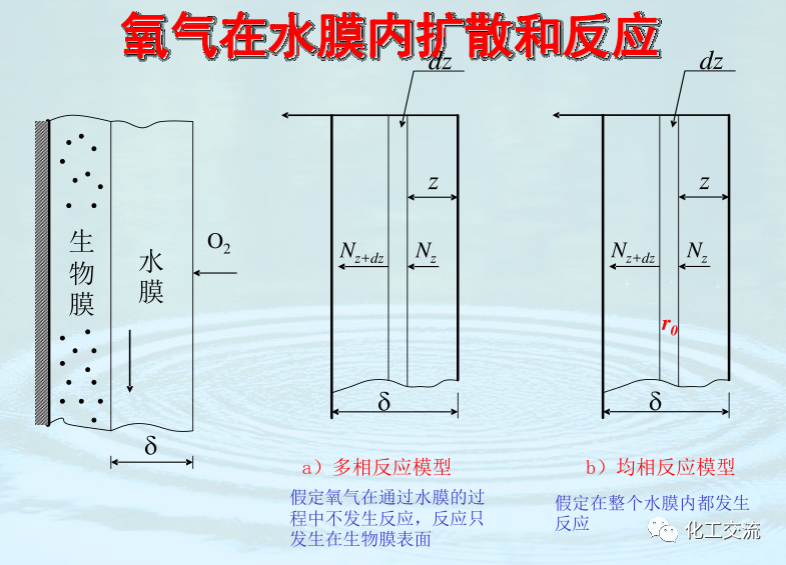 均相化學反應器PPT的圖57