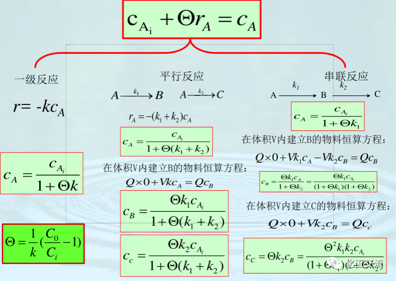 均相化學反應器PPT的圖42