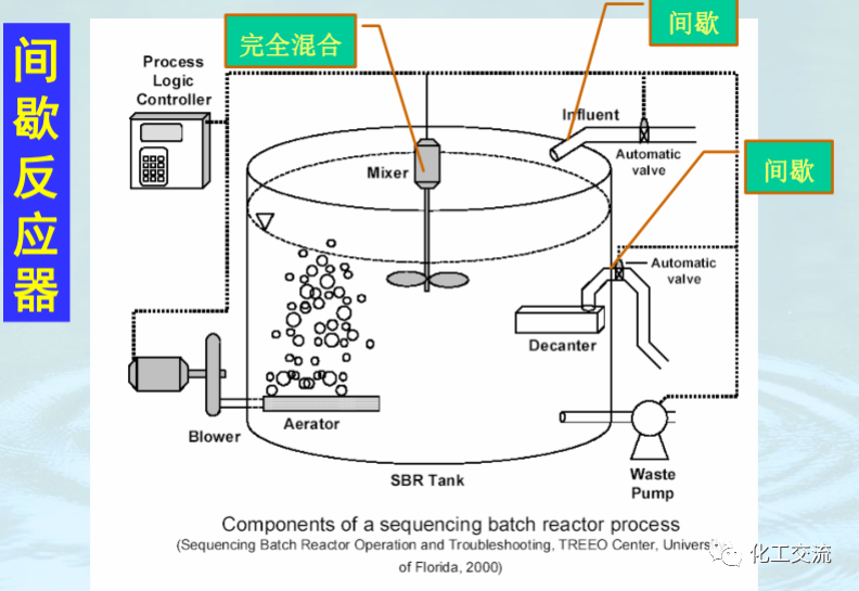 均相化學反應器PPT的圖5