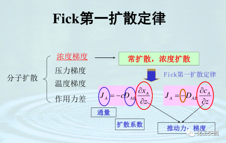 均相化學反應器PPT的圖54