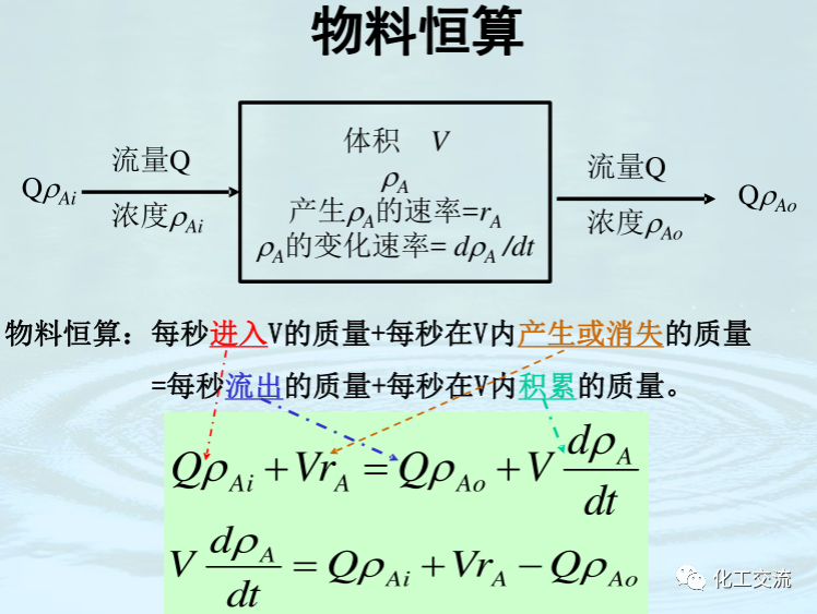均相化學反應器PPT的圖1