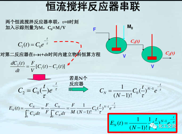 均相化學反應器PPT的圖34
