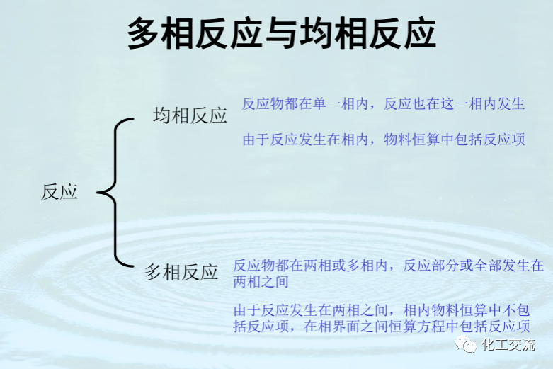 均相化學反應器PPT的圖56