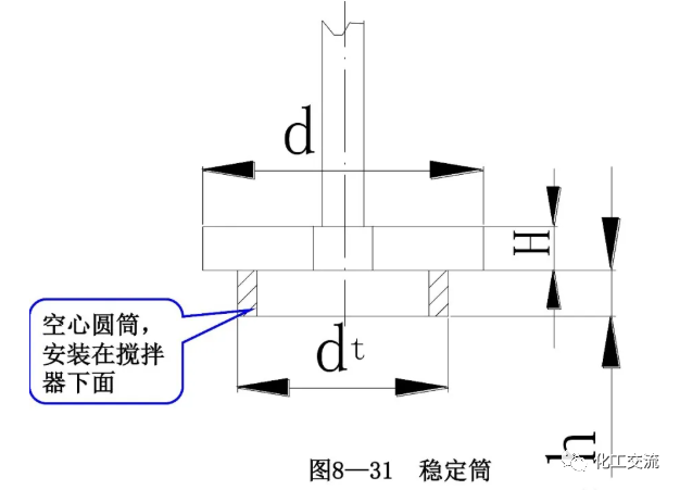 [反应搅拌器].的图98