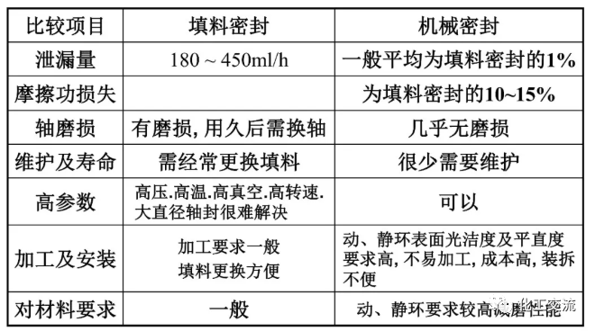 [反应搅拌器].的图127