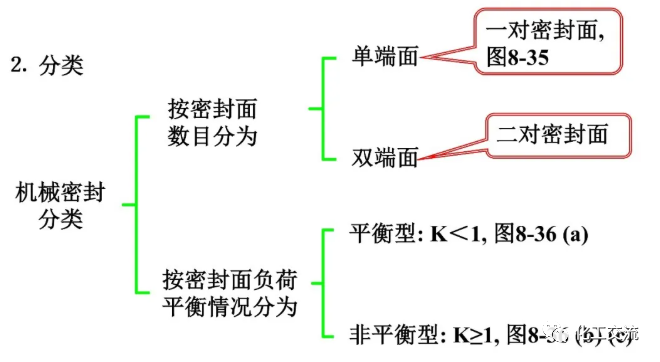 [反应搅拌器].的图119