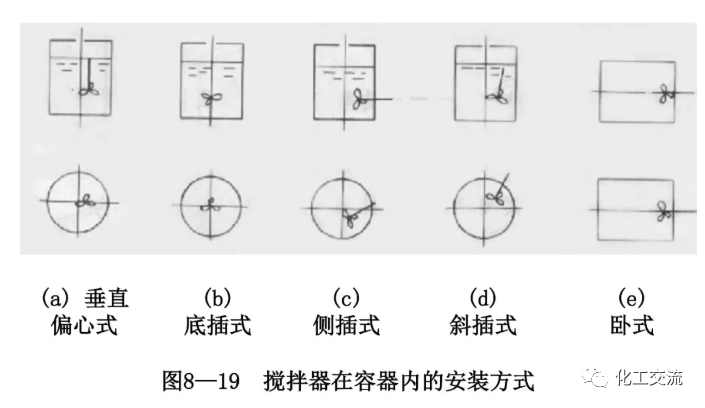 [反应搅拌器].的图28