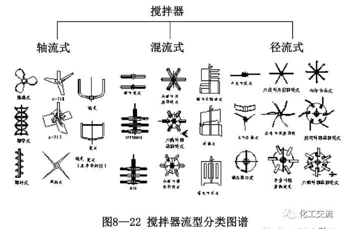 [反应搅拌器].的图33