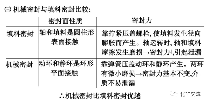 [反应搅拌器].的图126