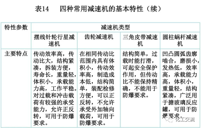 [反应搅拌器].的图140