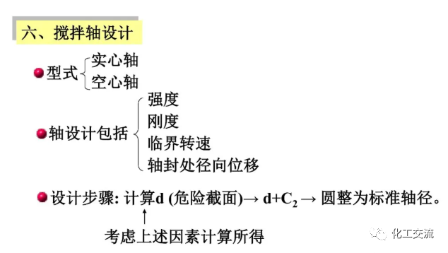 [反应搅拌器].的图74