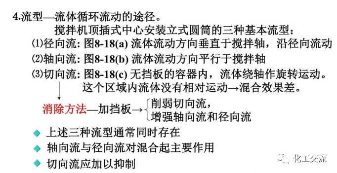 [反应搅拌器].的图23