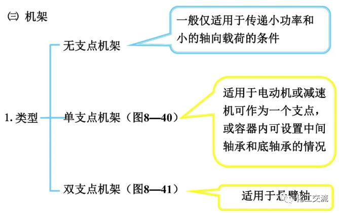 [反应搅拌器].的图141