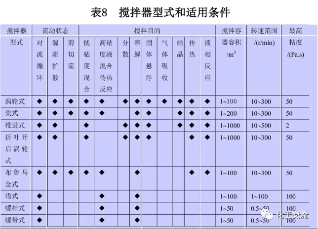 [反应搅拌器].的图51