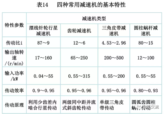 [反应搅拌器].的图139