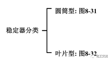 [反应搅拌器].的图97