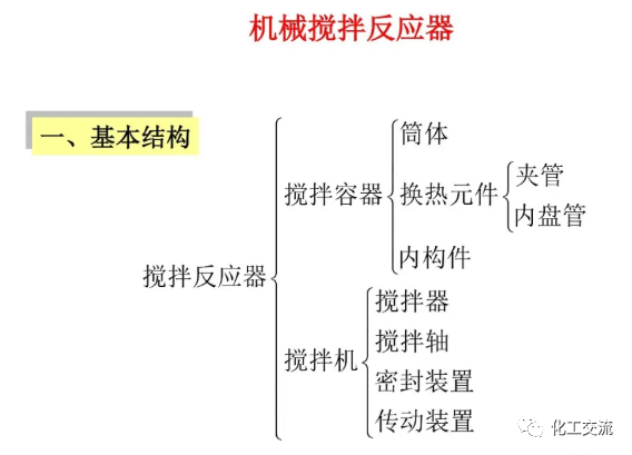 [反应搅拌器].的图1