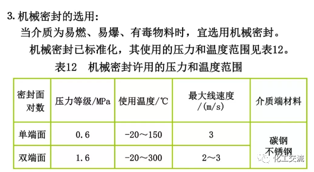 [反应搅拌器].的图123