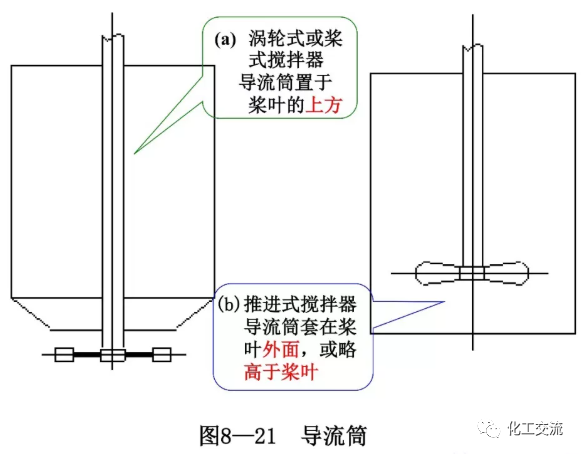 [反应搅拌器].的图63