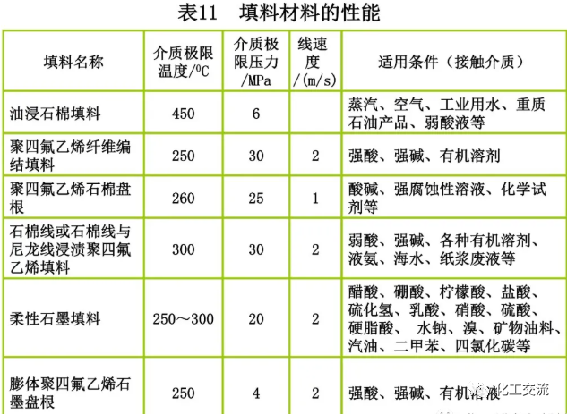 [反应搅拌器].的图114