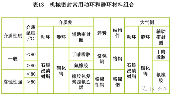 [反应搅拌器].的图125
