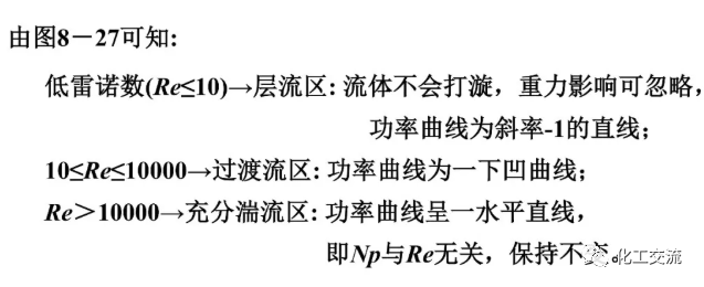 [反应搅拌器].的图71