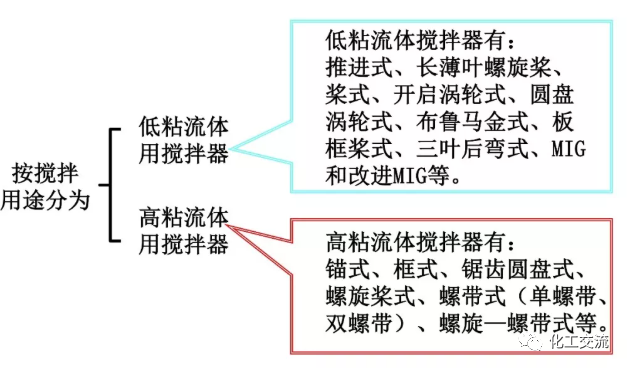 [反应搅拌器].的图32