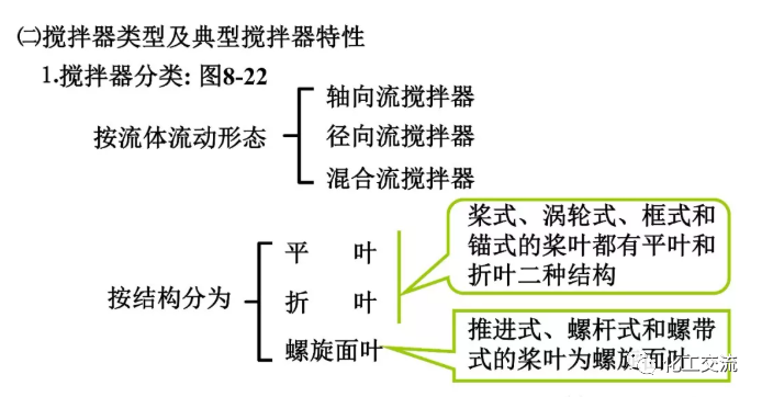 [反应搅拌器].的图31