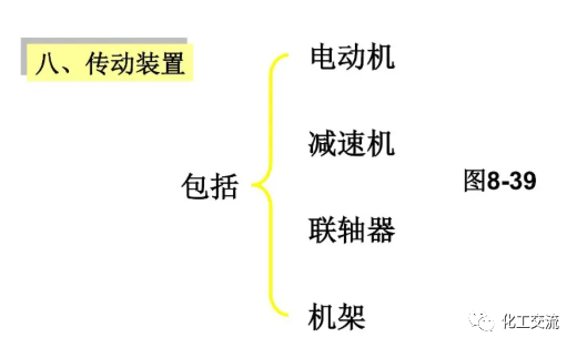 [反应搅拌器].的图135