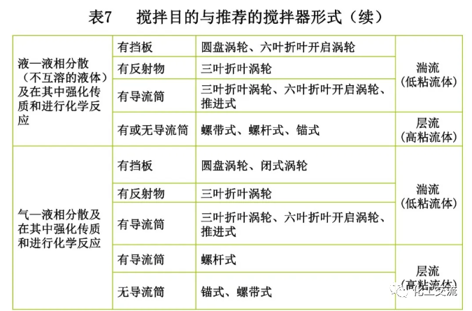 [反应搅拌器].的图49