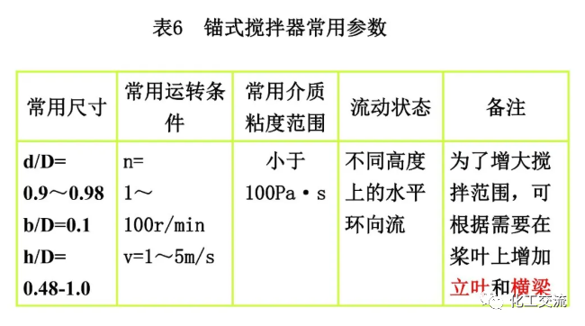 [反应搅拌器].的图44