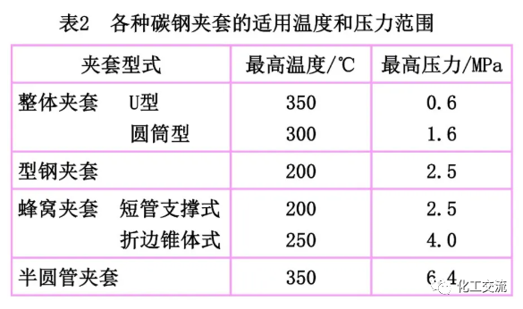 [反应搅拌器].的图8