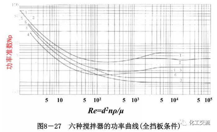 [反应搅拌器].的图69