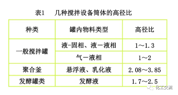 [反应搅拌器].的图5