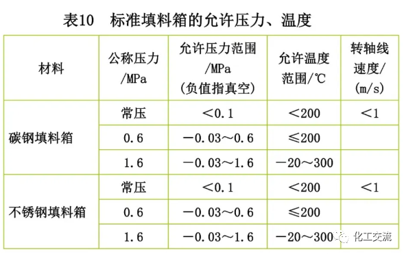 [反应搅拌器].的图113