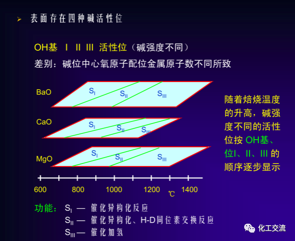绿色催化剂介绍.的图28