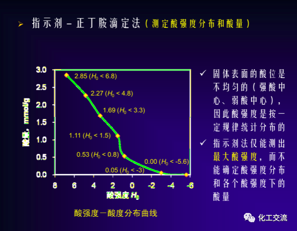 绿色催化剂介绍.的图18