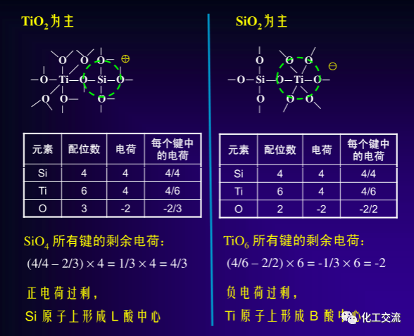 绿色催化剂介绍.的图32
