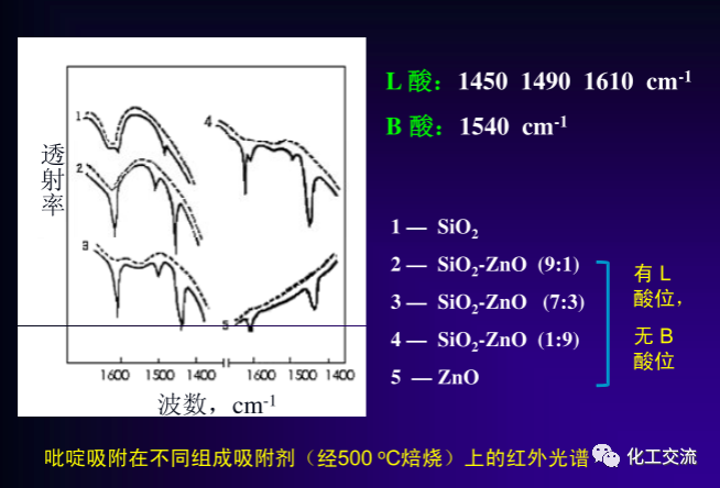 绿色催化剂介绍.的图13