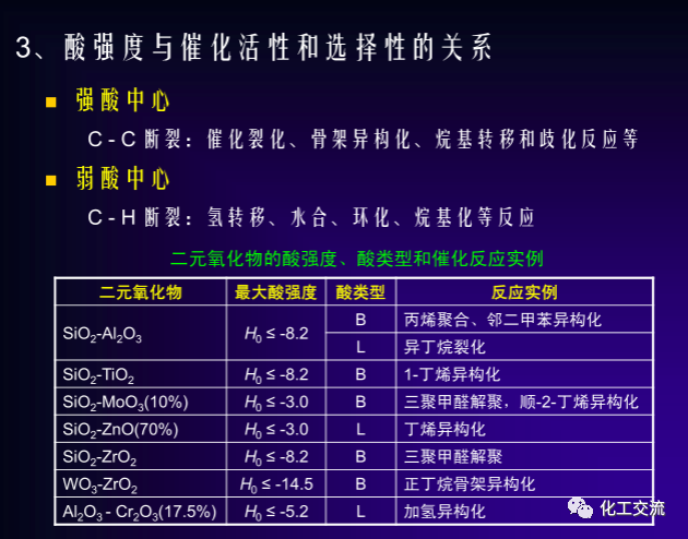绿色催化剂介绍.的图41