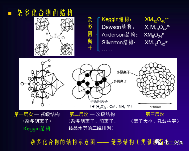绿色催化剂介绍.的图58