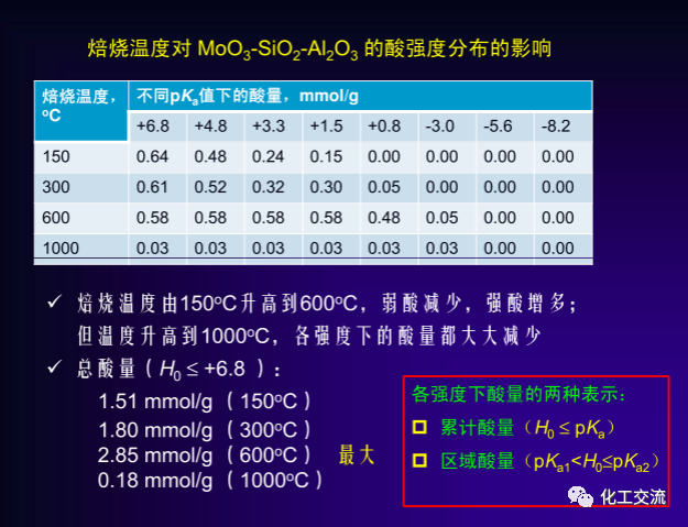 绿色催化剂介绍.的图20